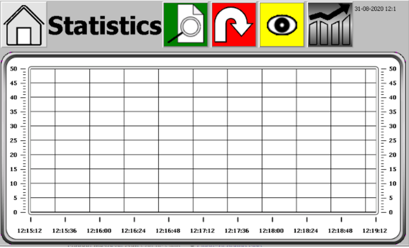 Skærmbillede "Statistik"