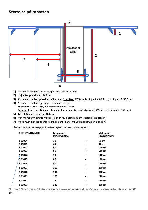 Stoerrelse_paa_robotten.pdf