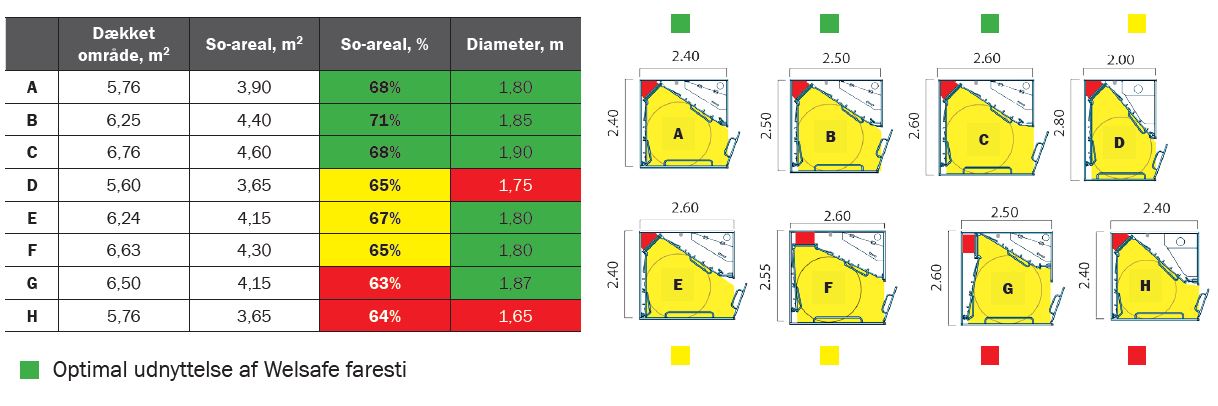Dimensions DK