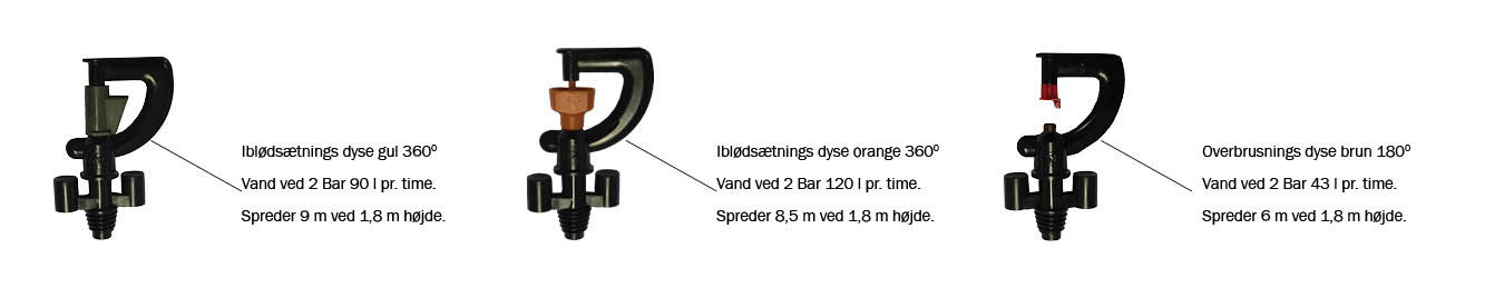 Iblødsætnings- og overbrusningsdyser: