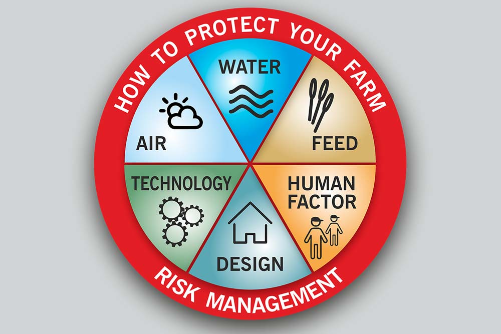 Biosecurity